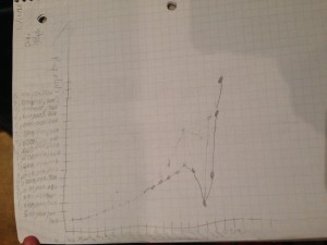 My Graph