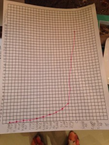 This is my graph 