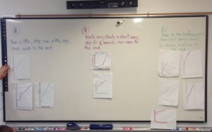 CLW5-graphs