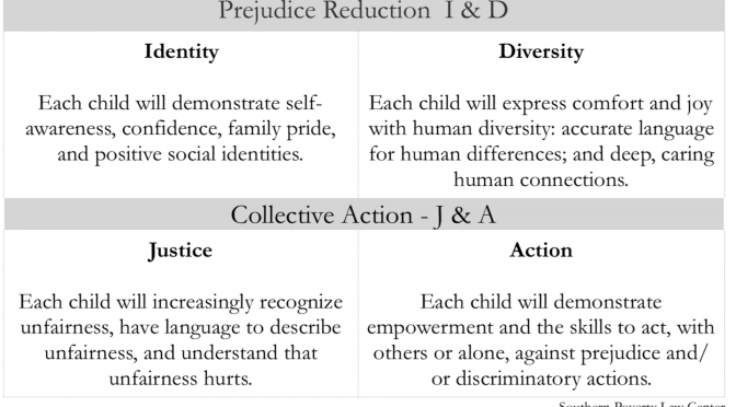 Parenting for Affirmation and Collective Action
